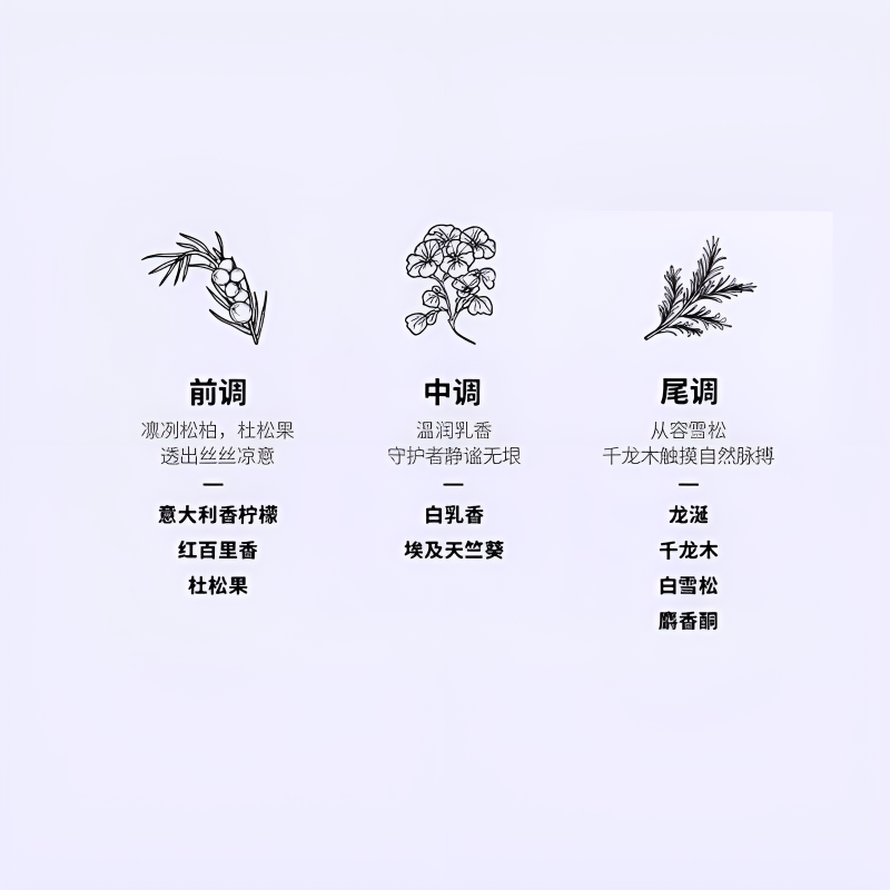 MUJI Набор пробников духов All Of Nature Eau De Toilette, дымчато-древесный, цитрусовый лимон, белый олибанум, амбра, 10 мл — фото 3