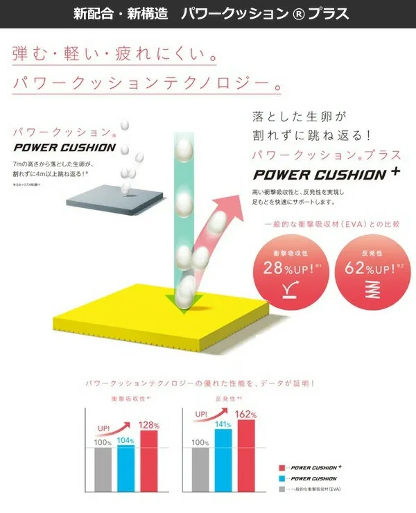 Мужские кроссовки для бадминтона «Power Cushion Aerus Z Men» от Yonex — фото 3