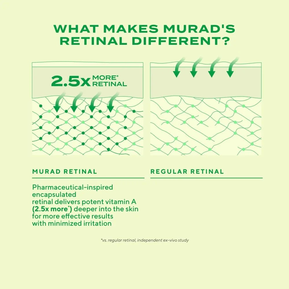 Murad Retinal Eye & Night Combo: Retinal ReSculpt Eye Lift Treatment и Overnight Cream для молодости глаз и упругой, подтянутой, увлажненной кожи, набор из 2 шт — фото 4