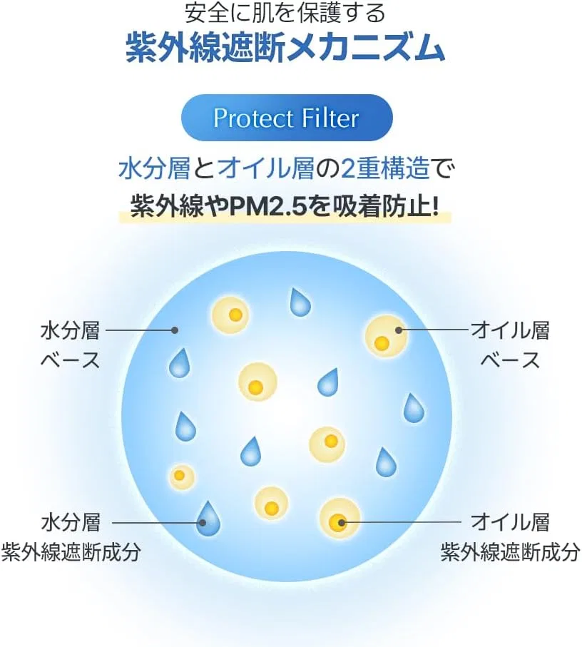 Солнцезащитный крем для лица UIQ Biom Remedy Water Sun Cream, 50 мл — фото 4