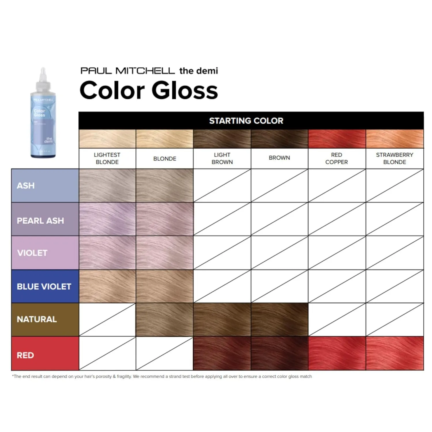 Paul Mitchell The Demi Color Gloss - Глянцевое тонирование за 3 минуты 189 мл (1 шт.), Natural — фото 3