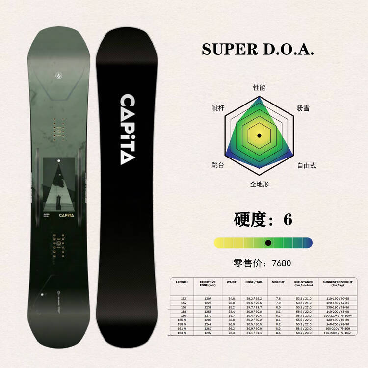 

Capita 2024-2025 Новая модель, Универсальные горные лыжи SUPERDOA, 158 см, мужские