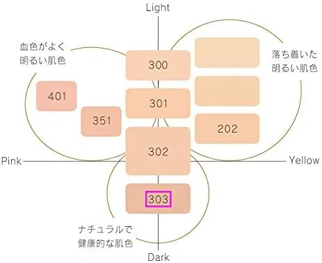 Тональное средство Decorté AQ Milority Repair Treatment Serum Foundation SPF25/PA++ 30g 303 охра — фото 2