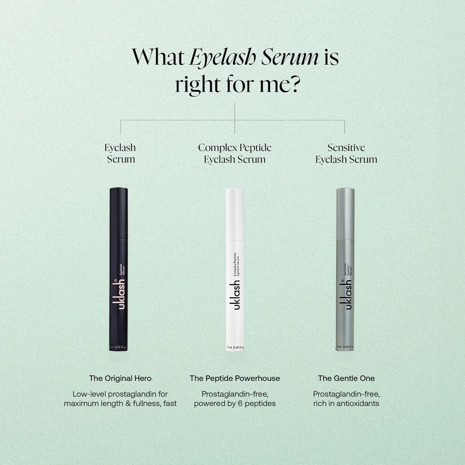Сыворотка для ресниц «Eyelash Complex Serum» от UKLASH Uklash — фото 4