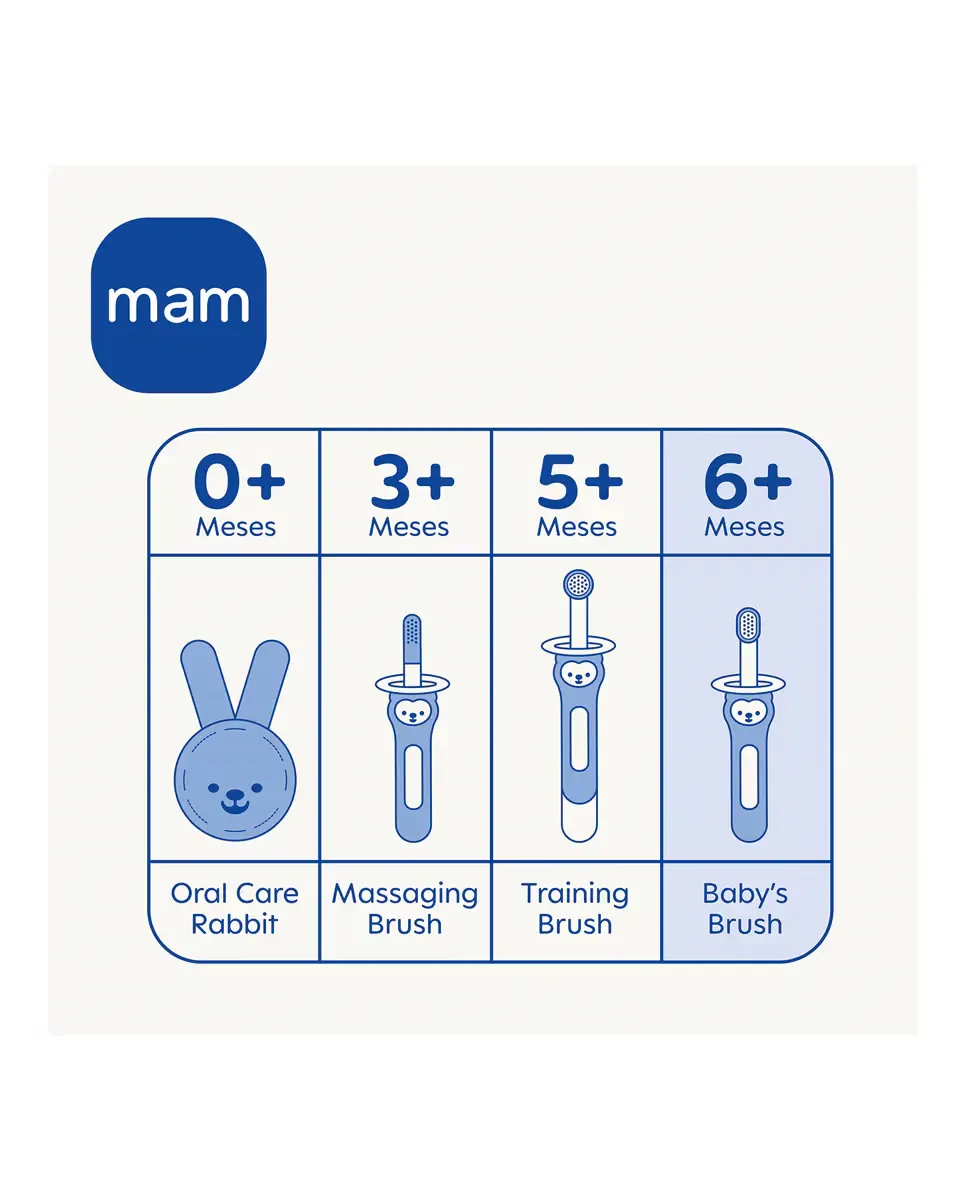 Зубная щетка Baby's Brush синяя Mam — фото 4