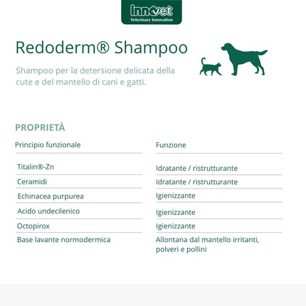 Шампунь Redoderm For Gently Cleansing The Skin And Coat For Dogs — фото 3