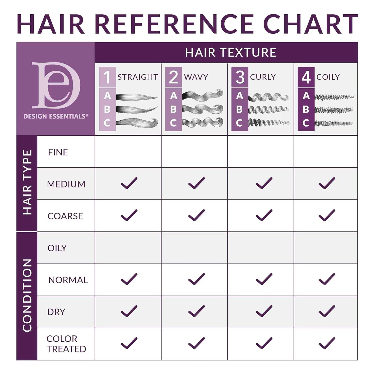Ночное средство Design Essentials Natural Hair Almond and Avocado Design Essentials — фото 4