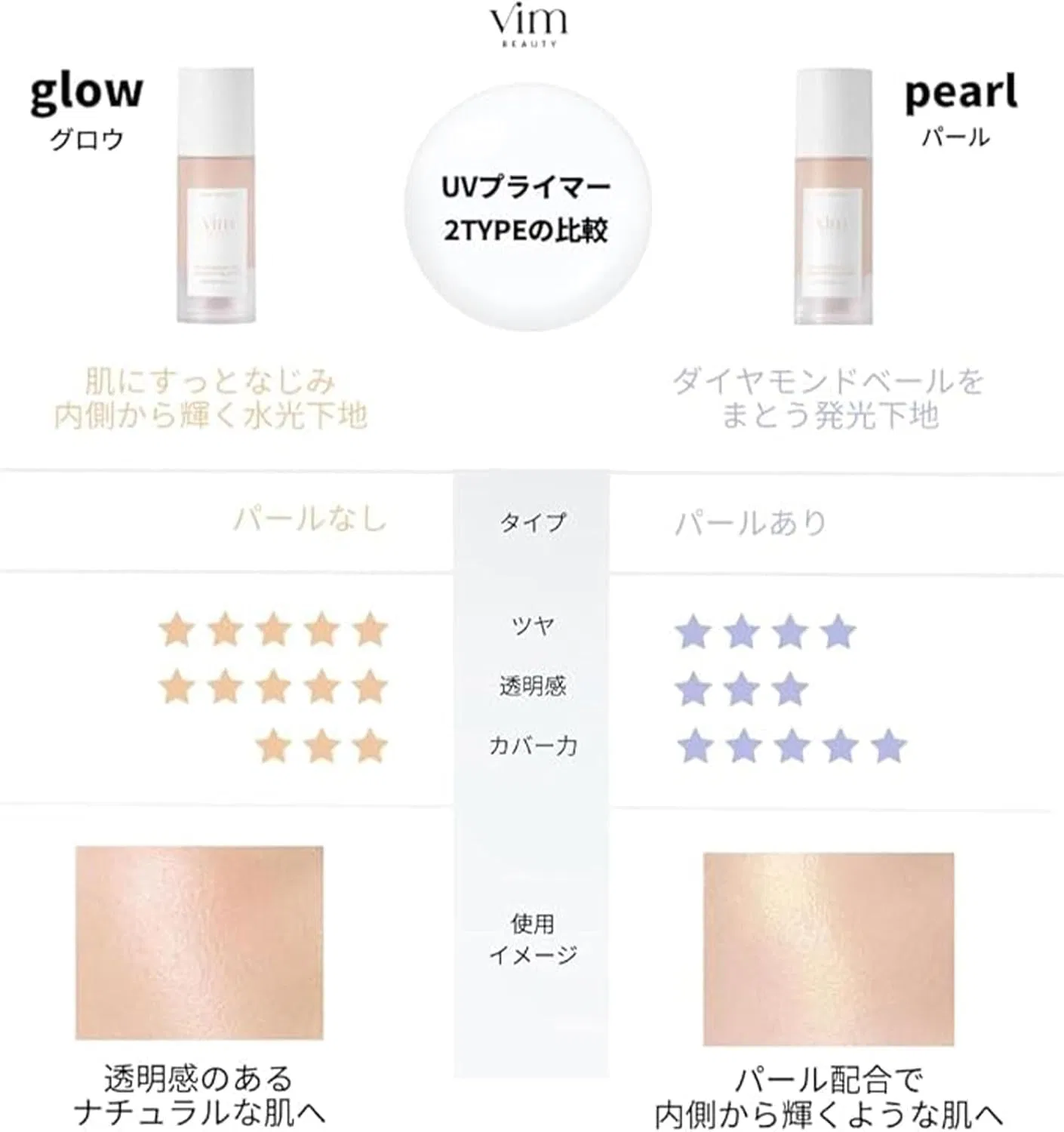 Тональная основа My Confidence Skin Moisturizing Primer SPF50+ PA++++ 1 шт — фото 4