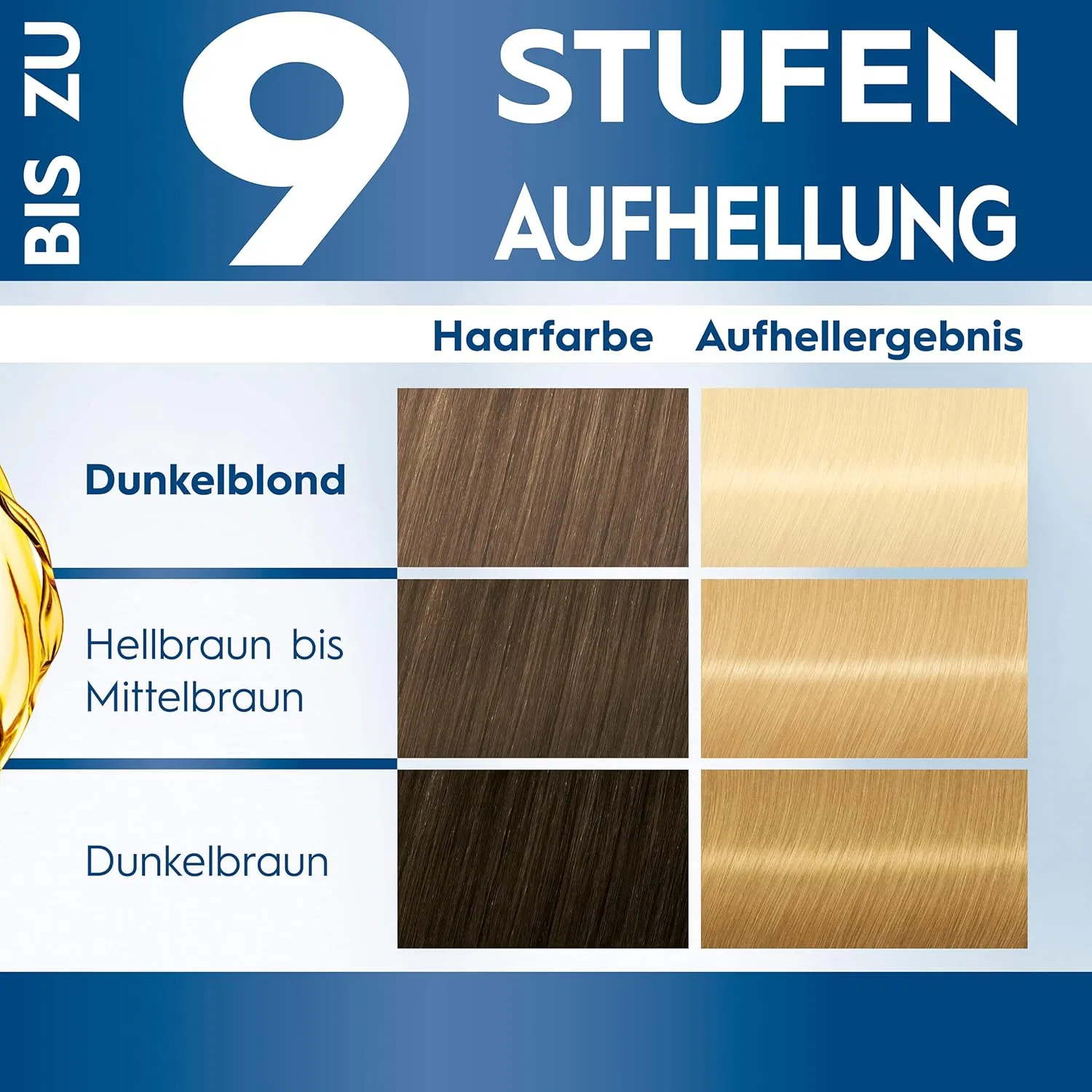 Осветлитель для волос Blonde Lightener L1++ от Schwarzkopf Blonde — фото 3