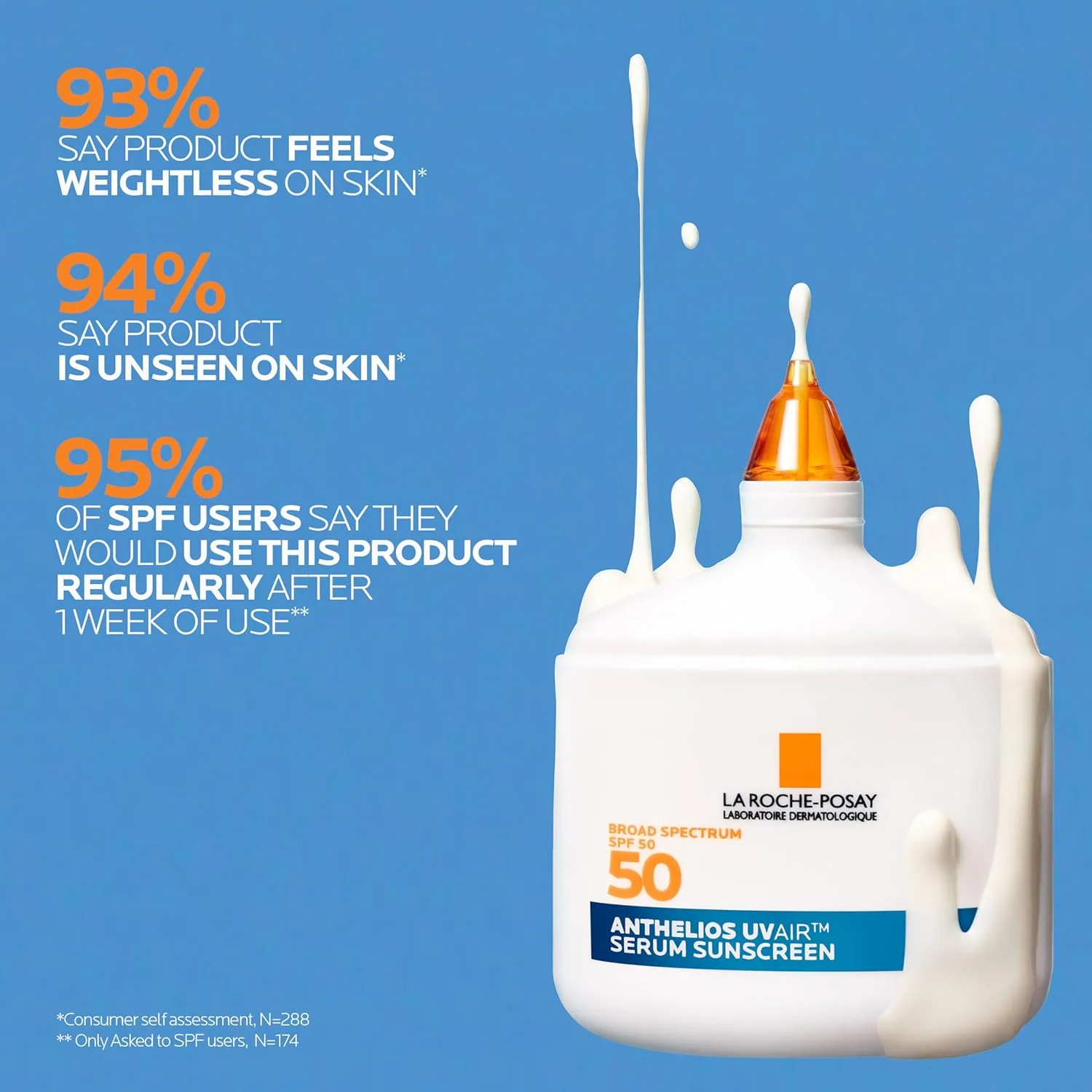 La Roche-Posay Anthelios UVAir солнцезащитная сыворотка SPF 50 для чувствительной кожи, с ниацинамидом, гиалуроновой кислотой и антиоксидантами, увлажняющий легкий крем для лица, быстро впитывается 50 мл, White — фото 4