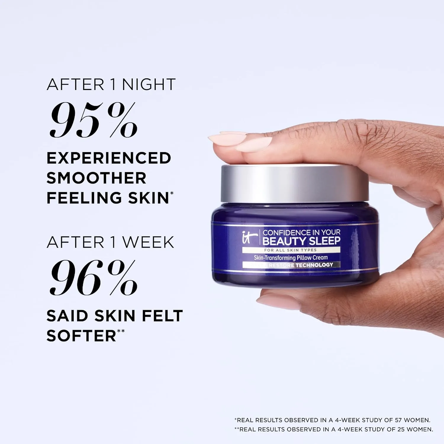 Крем для лица It Cosmetics — Ночной Confidence in Your Beauty Sleep - антивозрастной увлажняющий с керамидами и, 120 мл — фото 4