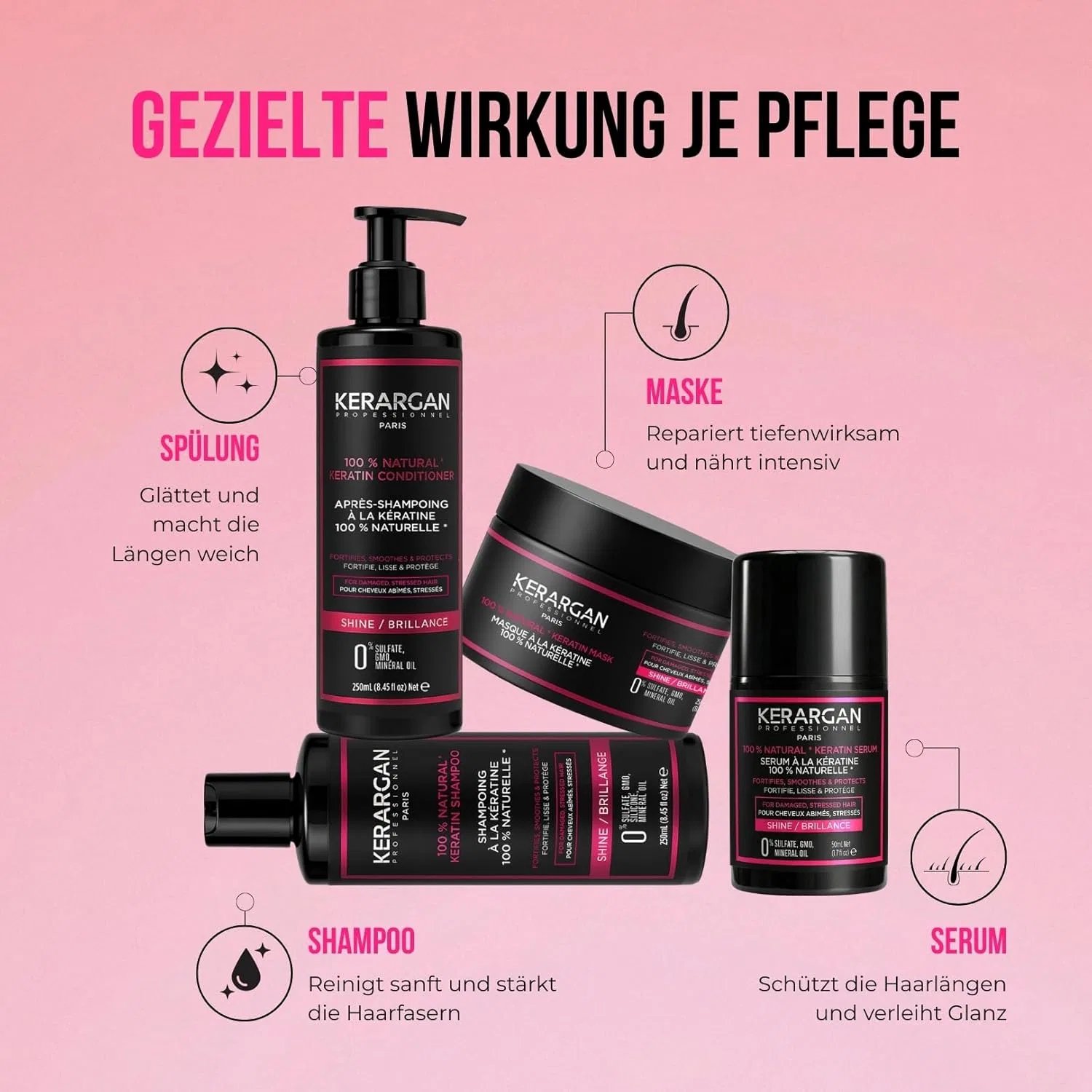 Набор Kerargan Ultra Repairing Care: кератиновый шампунь, кондиционер, маска и сыворотка для поврежденных волос Kerargan — фото 2