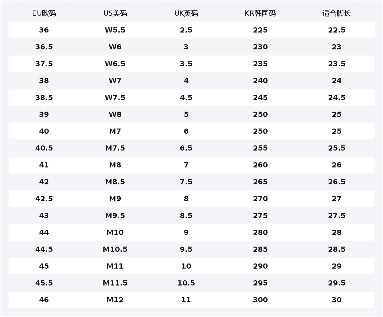 

MLB Chunky Liner Non slip легкие низкие кроссовки для скейтбординга Unisex белые розовые