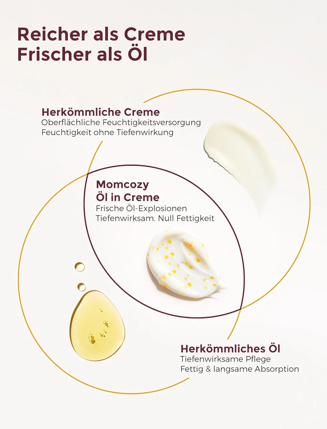 Крем для беременных Momcozy Pro-Collagen от растяжек Momcozy — фото 3