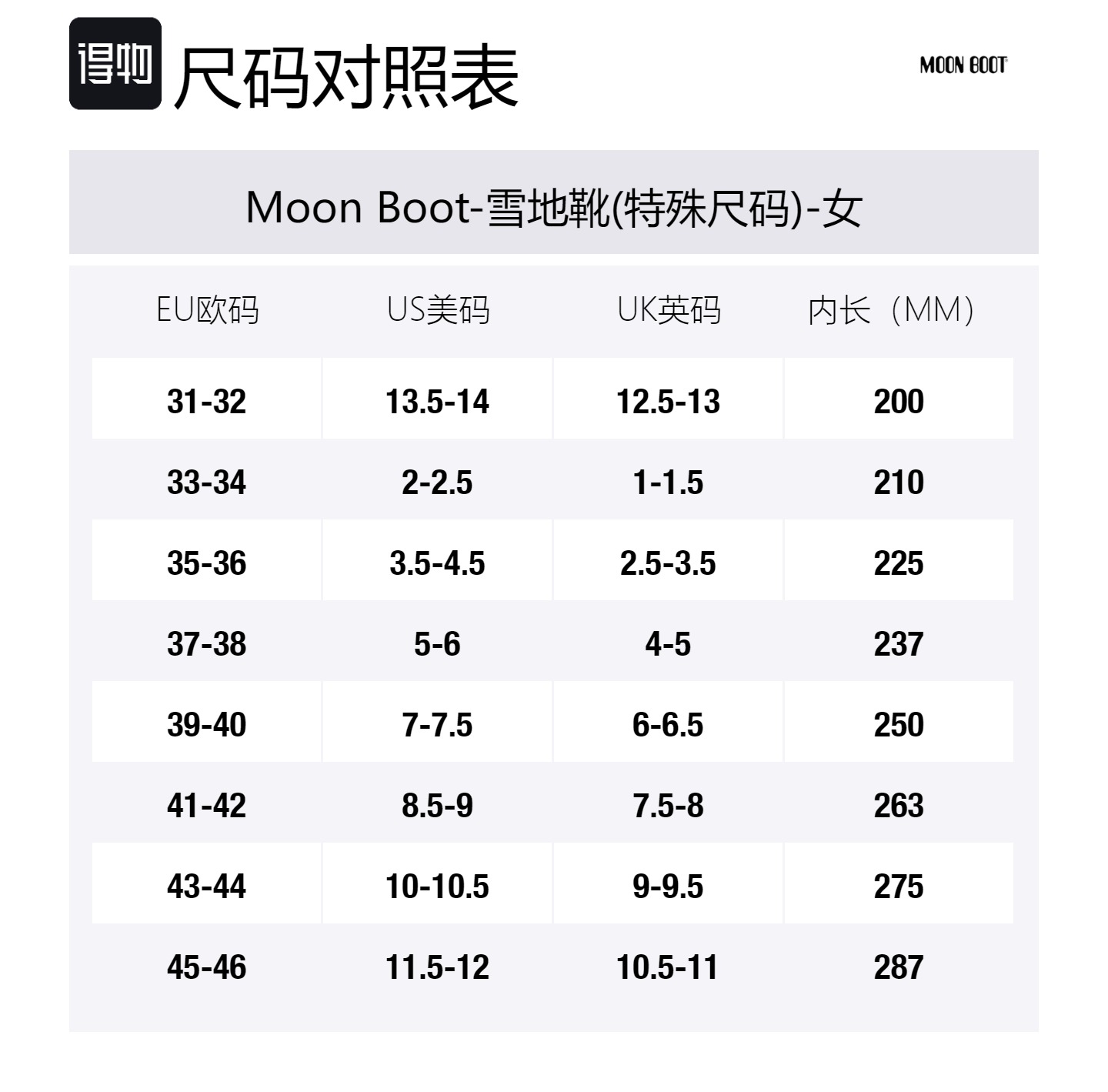 Ботинки женские Moon Boot низкие с логотипом, белый — фото 4