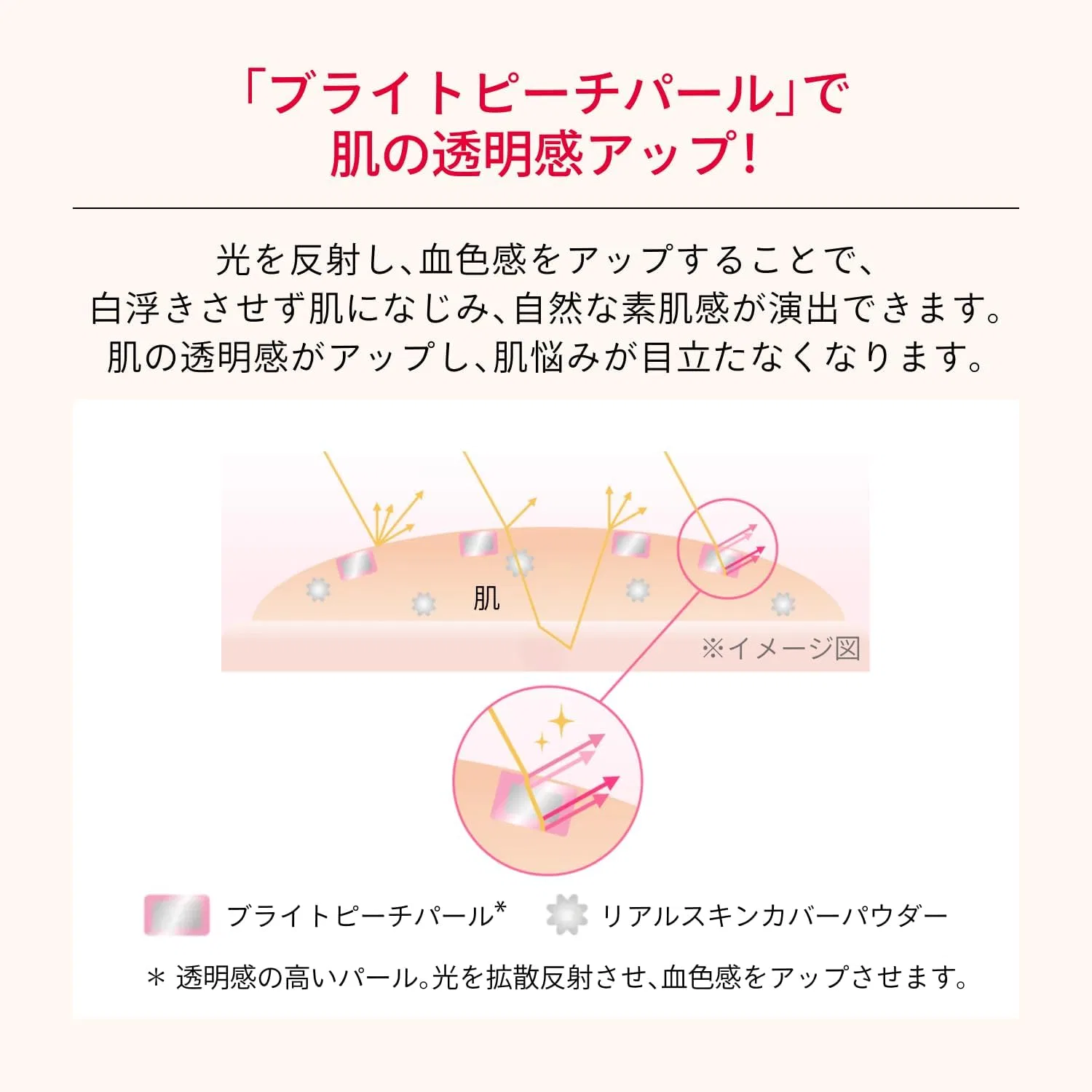 Набор для ухода за кожей MAQUILLAGE Foundation Sensory Kit, тональная основа Essence Liquid EX, оттенок Pure Pink 05, 24 мл — фото 4