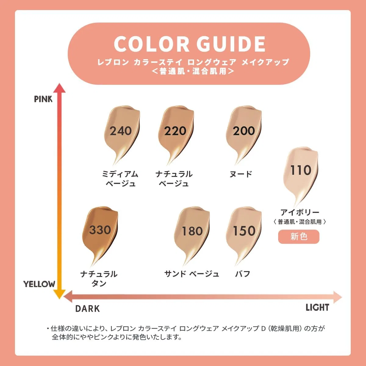 Тональная основа Revlon Colorstay Longwear, 220 Natural Beige, 30 мл — фото 3
