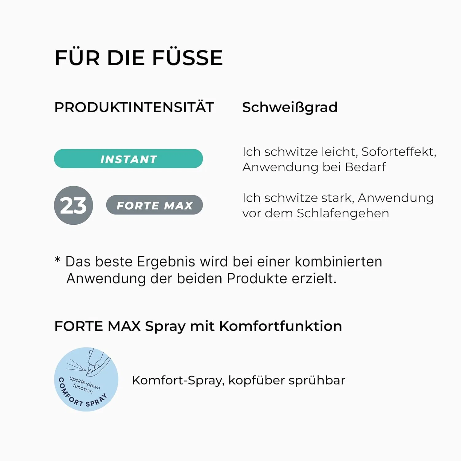 Спрей-антиперспирант для ног «Forte max» от SweatStop Sweat Stop — фото 4