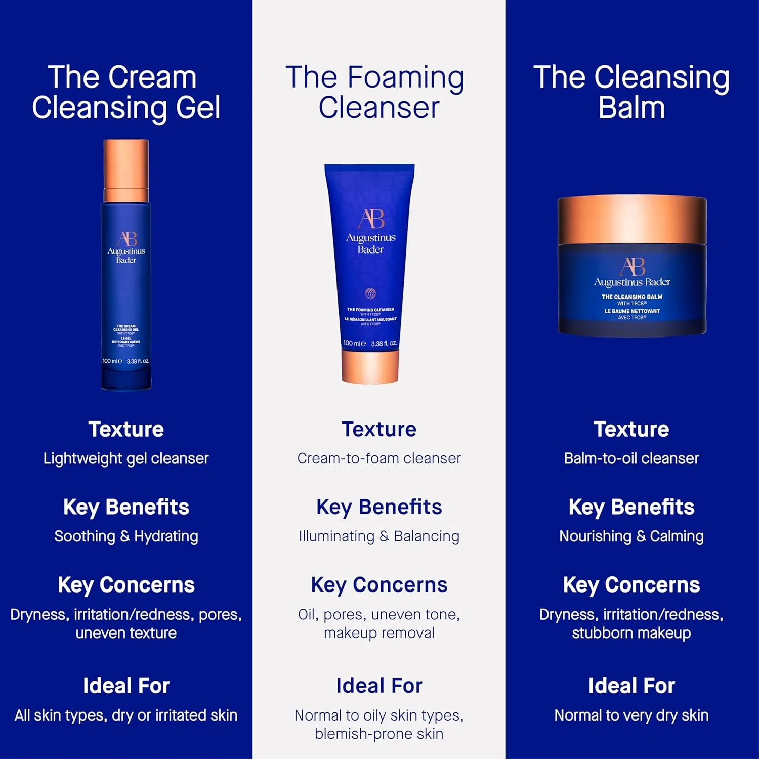 Гель для умывания Augustinus Bader — The Cream Cleansing Gel - нежный увлажняющий очищающий гель для лица, удаляет загрязнения, 29.6 мл — фото 4
