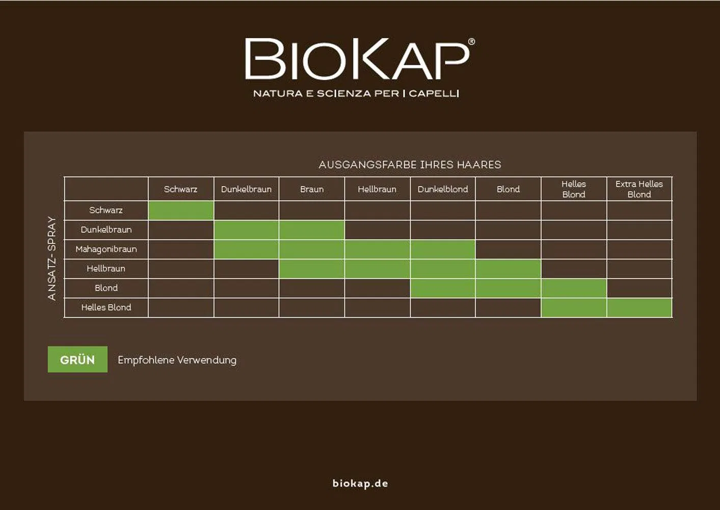 Спрей для маскировки корней «Touch Up Root» от BIOKAP Biokap, Dark Brown — фото 3