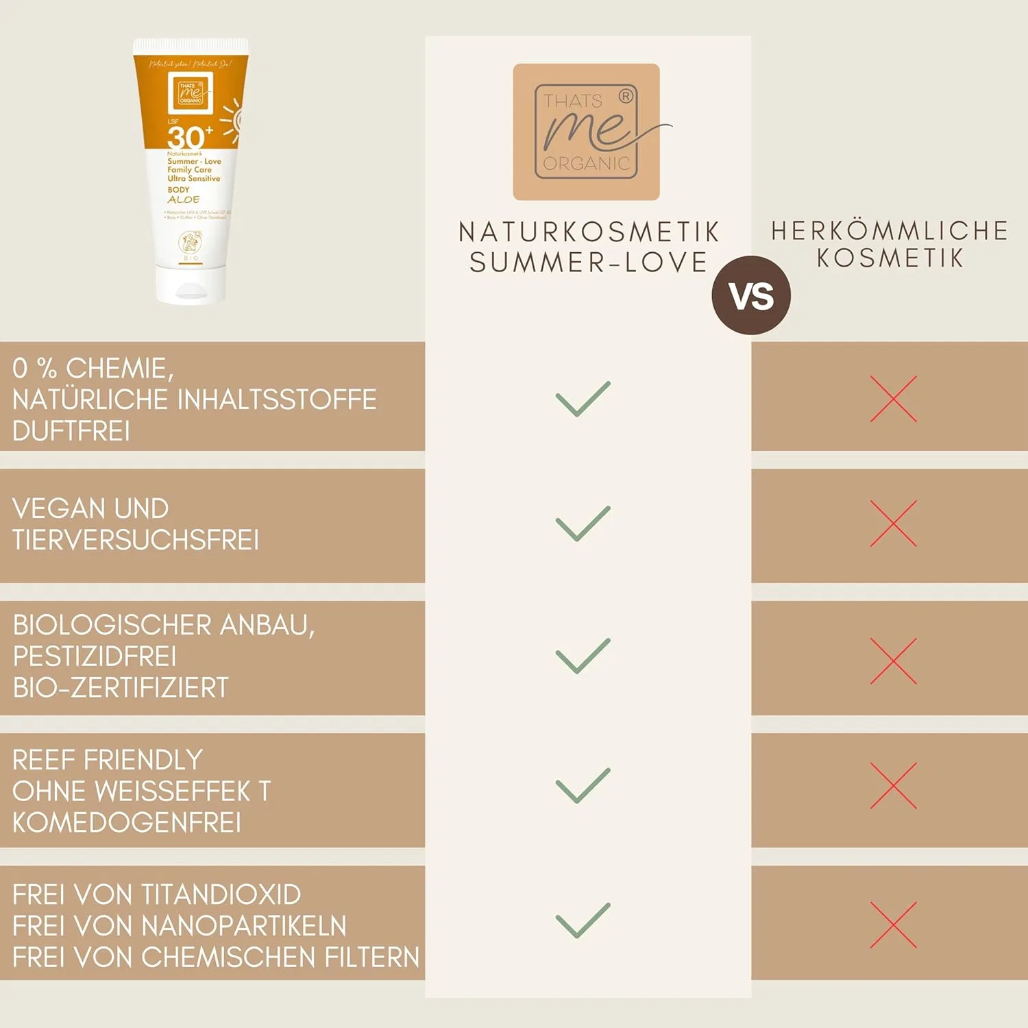 Органический солнцезащитный крем SPF30+ 200 мл от Thats me organic Thats Me Organic — фото 3
