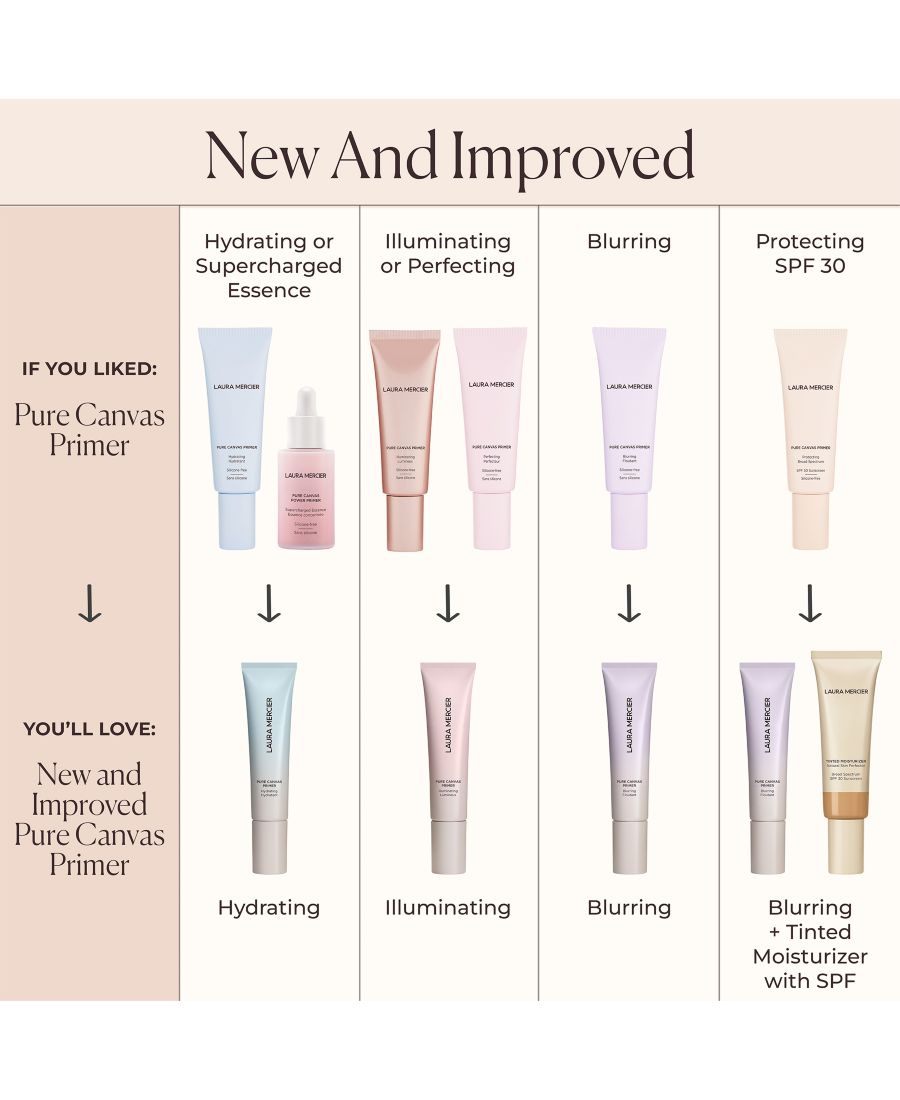 Грунтовка Pure Canvas, 1,014 унции Laura Mercier, цвет hydrating — фото 3