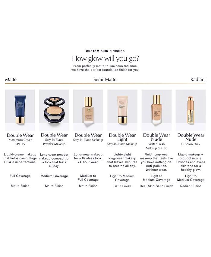 Камуфляжная тональная основа Double Wear Maximum Cover для лица и тела SPF 15, 1 унция Estée Lauder, цвет 3W1 Tawny — фото 2