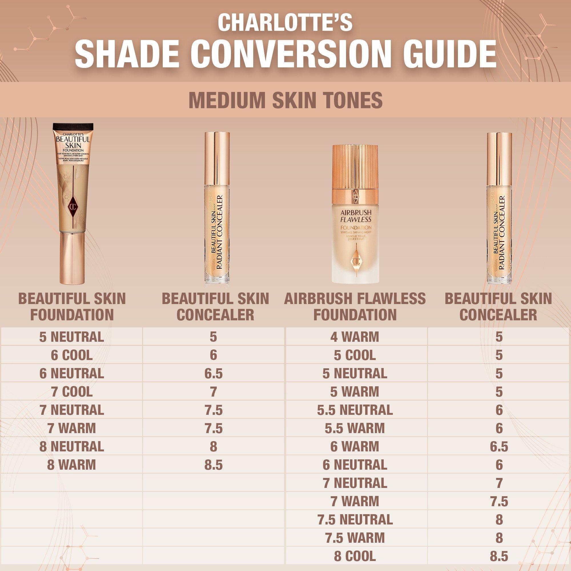 Консилер Charlotte Tilbury Beautiful Skin Radiant, 6 Medium, 7.2 мл — фото 4