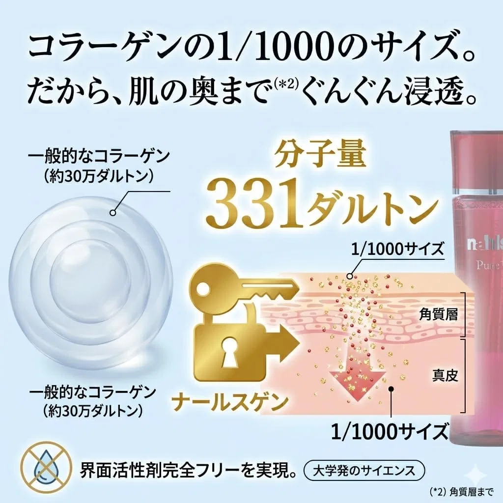 Набор для ухода за кожей лица Nahls Pure Lotion и Neo Beauty Serum 120 мл + 20 мл Naru'S — фото 3