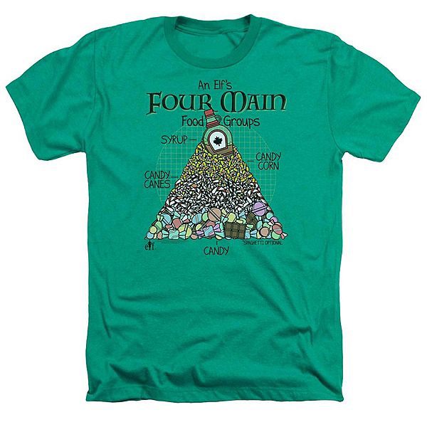 

Футболка Elf food pyramid adult heather Licensed Character