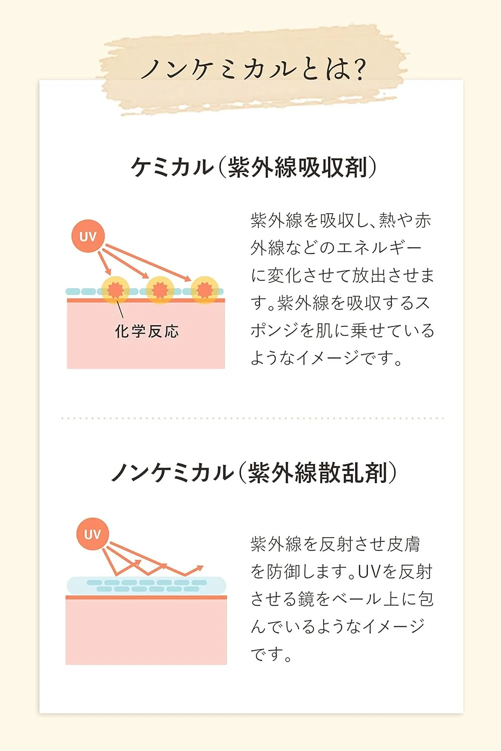 Солнцезащитная эссенция Non-chemical UV Essence Surfer's Diane SPF31 PA+++ 50 мл — фото 4