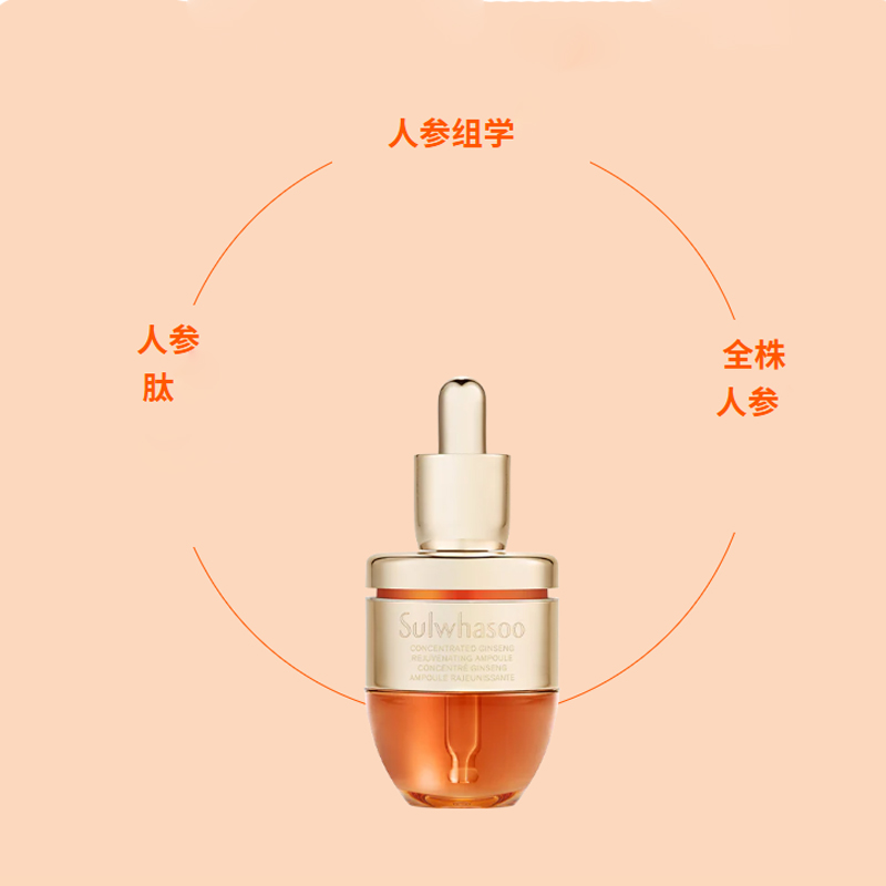 Сыворотка SULWHASOO — Интенсивное питание с премиальным женьшеневым сывороткой увлажняющий, 20 г — фото 2