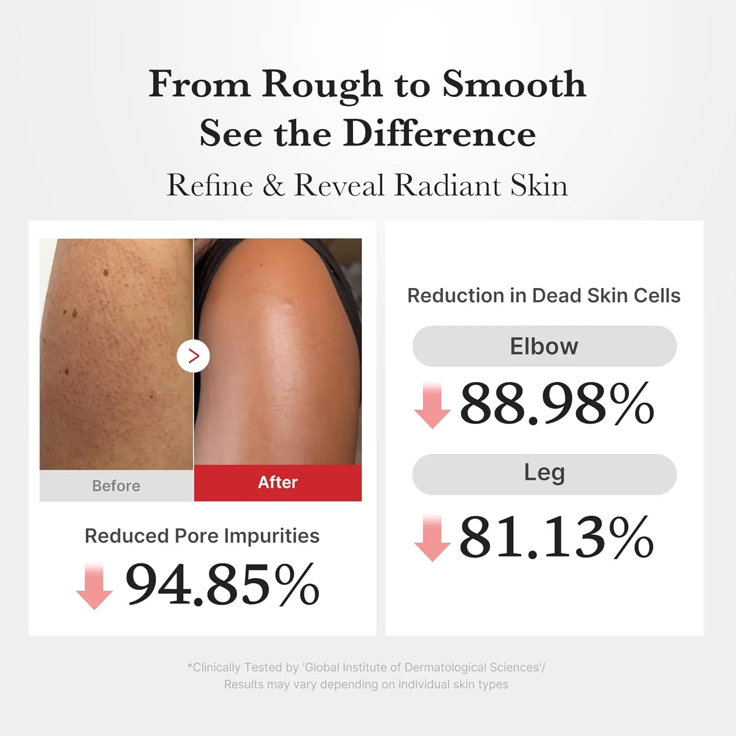 Отшелушивающая сыворотка для тела «Body Peel Shot» с хлорноватистой кислотой от medicube, 280 мл Medicube — фото 4