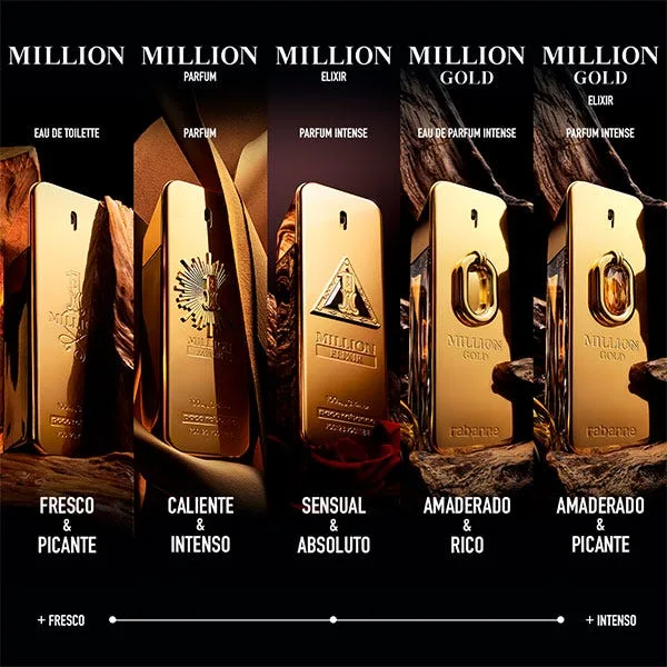 Парфюмерная вода для мужчин RABANNE Million Gold Elixir — фото 4