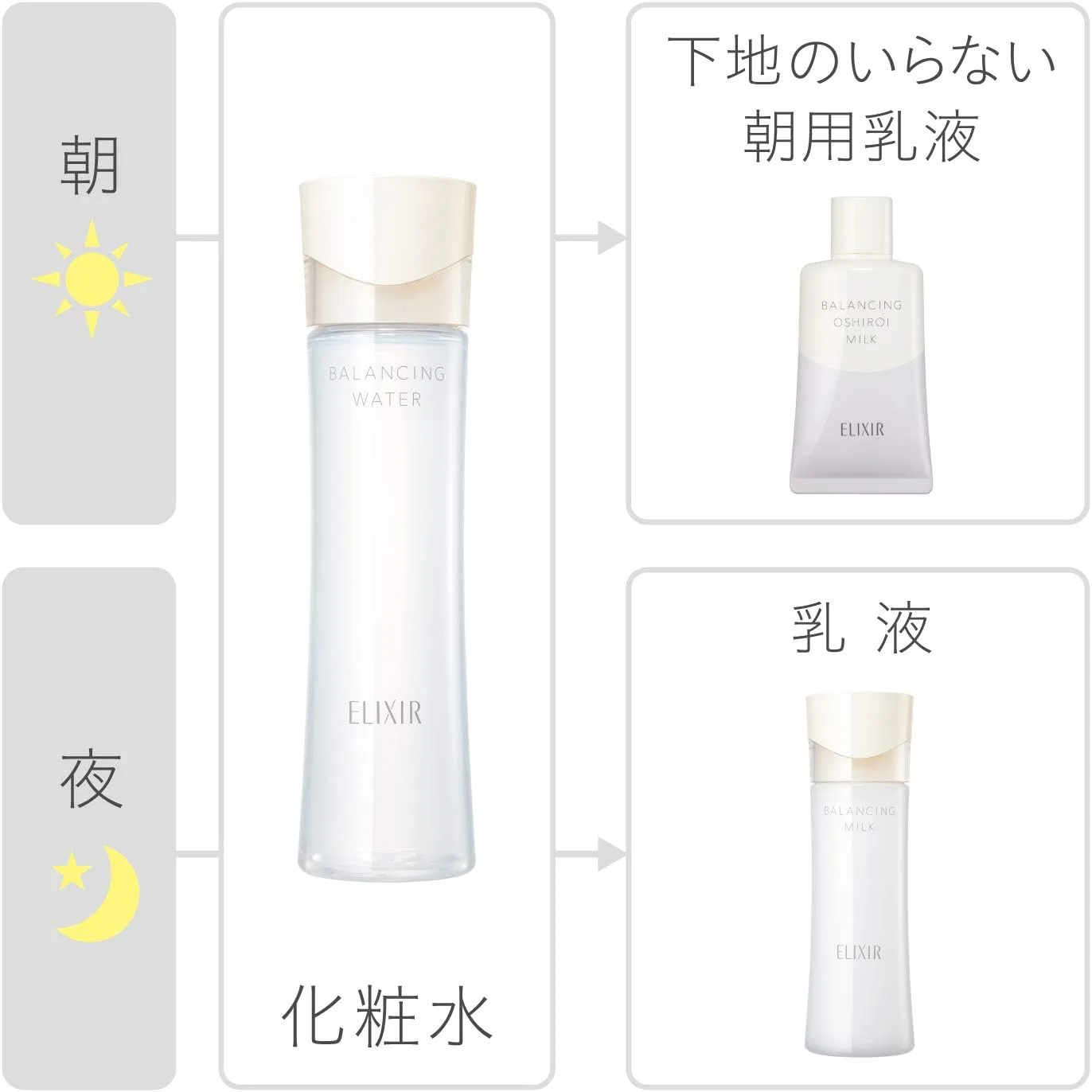 Лосьон Elixir — Молочко для лица Luffle Balancing Milk 1 Smooth Type и, 110 мл — фото 3