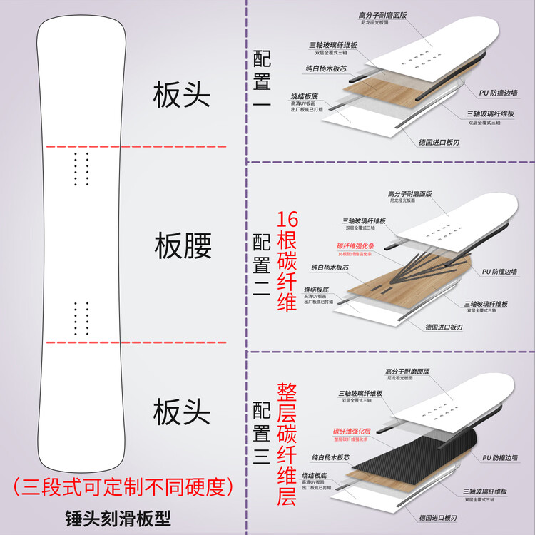 

HEAD Пользовательский сноуборд MECK, расширенный универсальный, с индивидуальным дизайном, полное карбоновое волокно