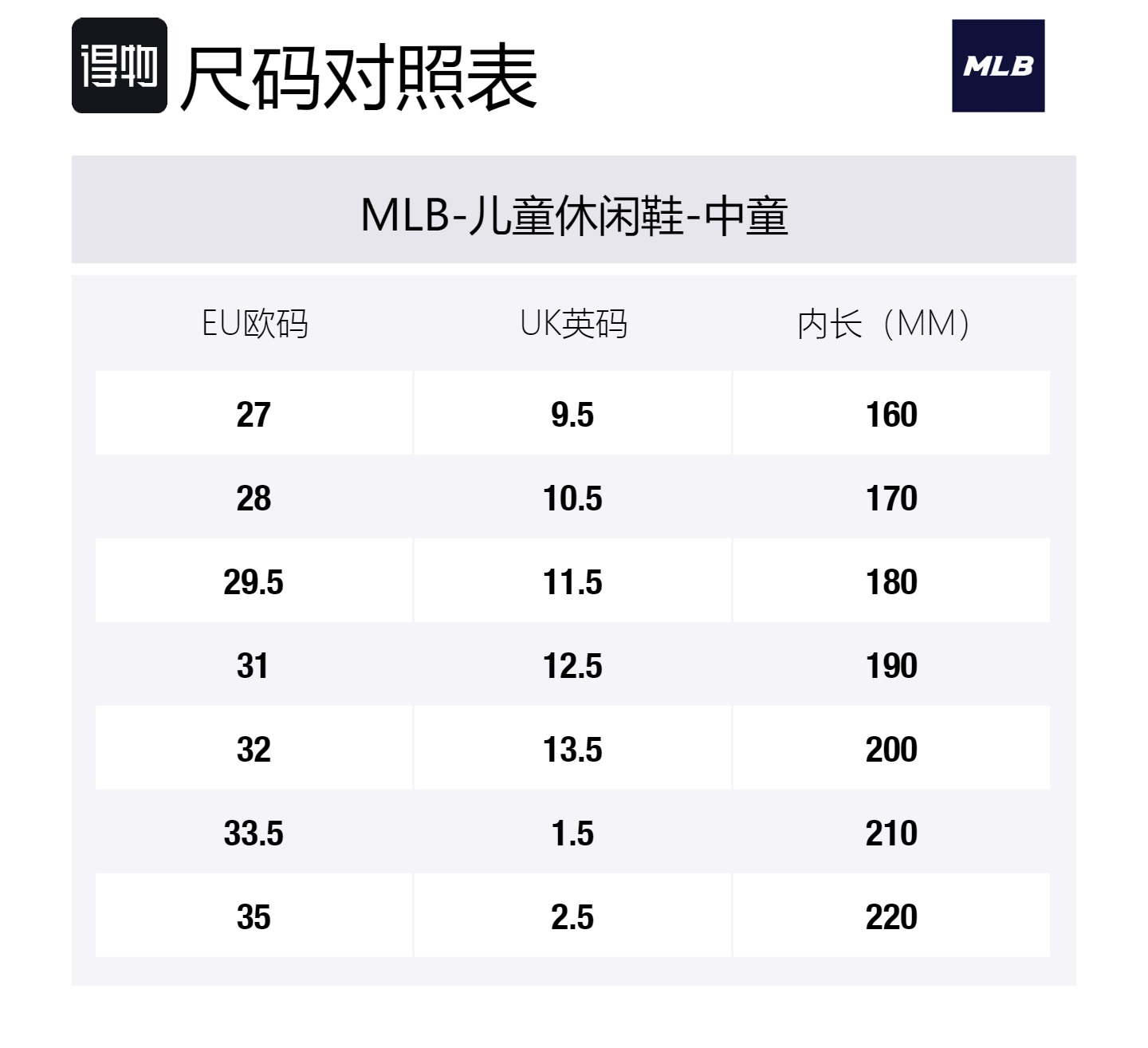 MLB Беговые кроссовки Curve Runner нескользящие, устойчивые к истиранию, дышащие низкие повседневные туфли black детские — фото 2