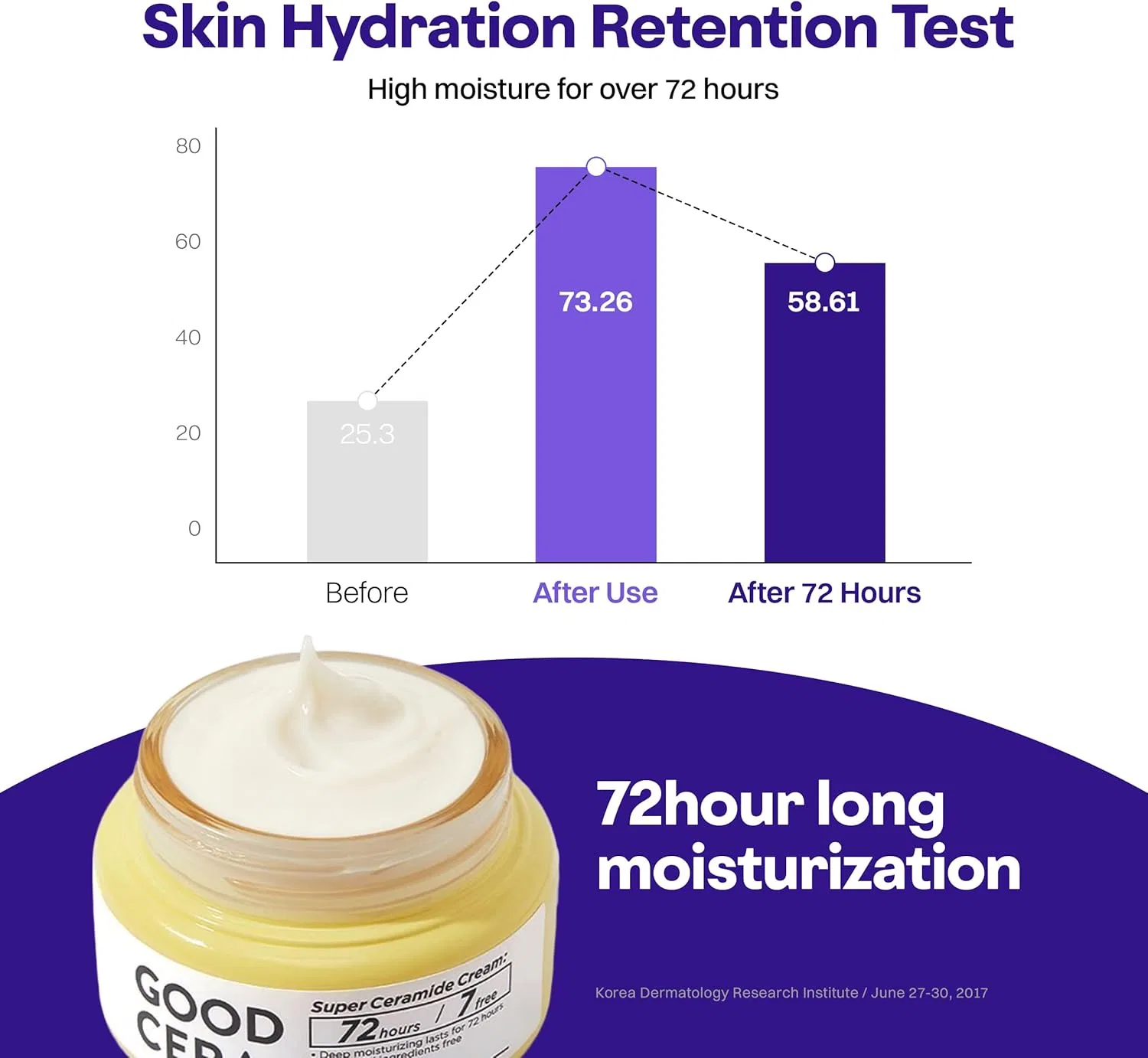 Крем для лица Holika Holika — Дневной с церамидами Good Cera Super Ceramide Cream, 60 мл — фото 4