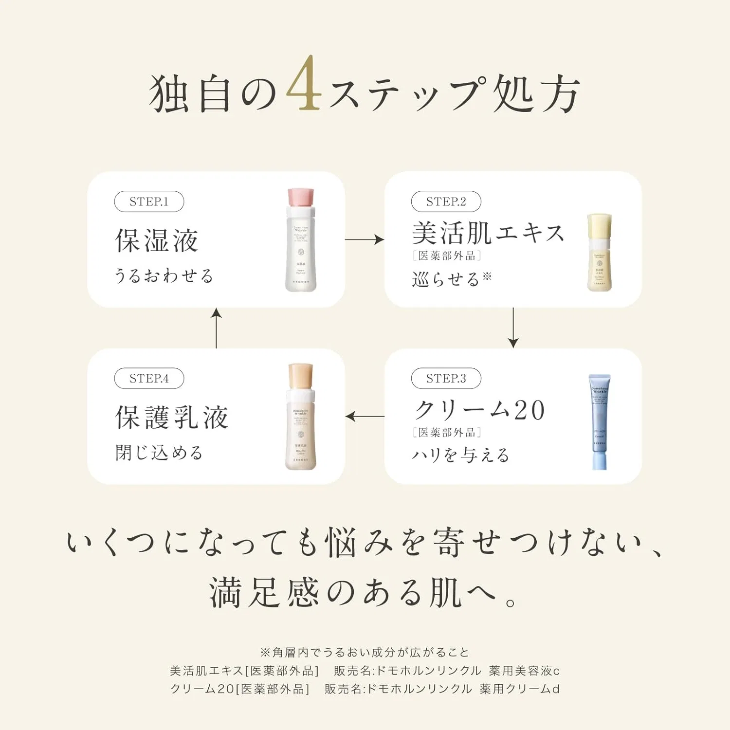 Набор для ухода за кожей Domohorn Wrinkle Basic 4 Piece Set, увлажняющий, 2-месячный запас Saishunkan Pharmaceutical Co., Ltd. — фото 4