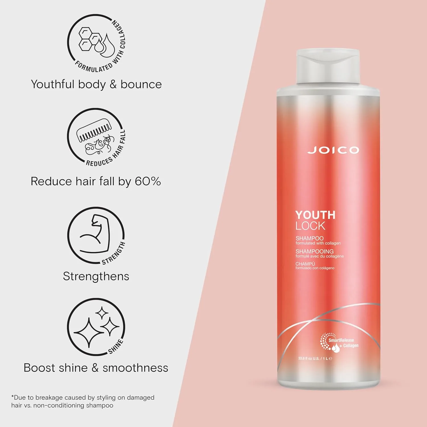 Шампунь Joico YouthLock с коллагеном | Придает волосам молодость и упругость | Уменьшает ломкость и пушистость — фото 3