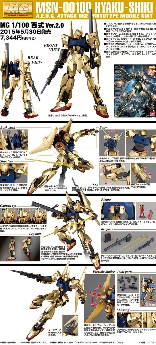 

MG 1/100 Хякусики вер. 2.0 BANDAI