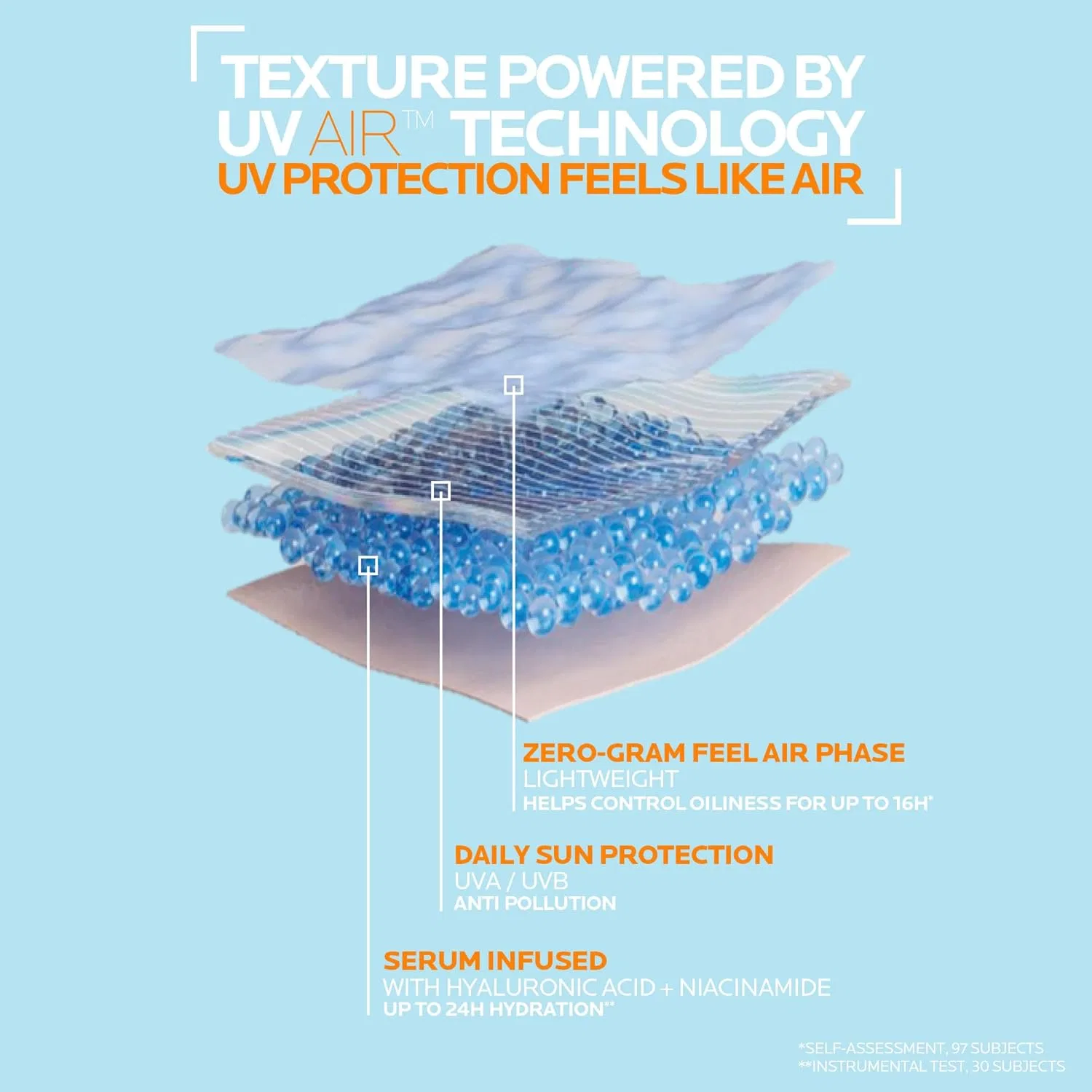 Ультралегкий солнцезащитный флюид Anthelios UVAir SPF 50+ от La Roche-Posay La Roche-Posay — фото 4