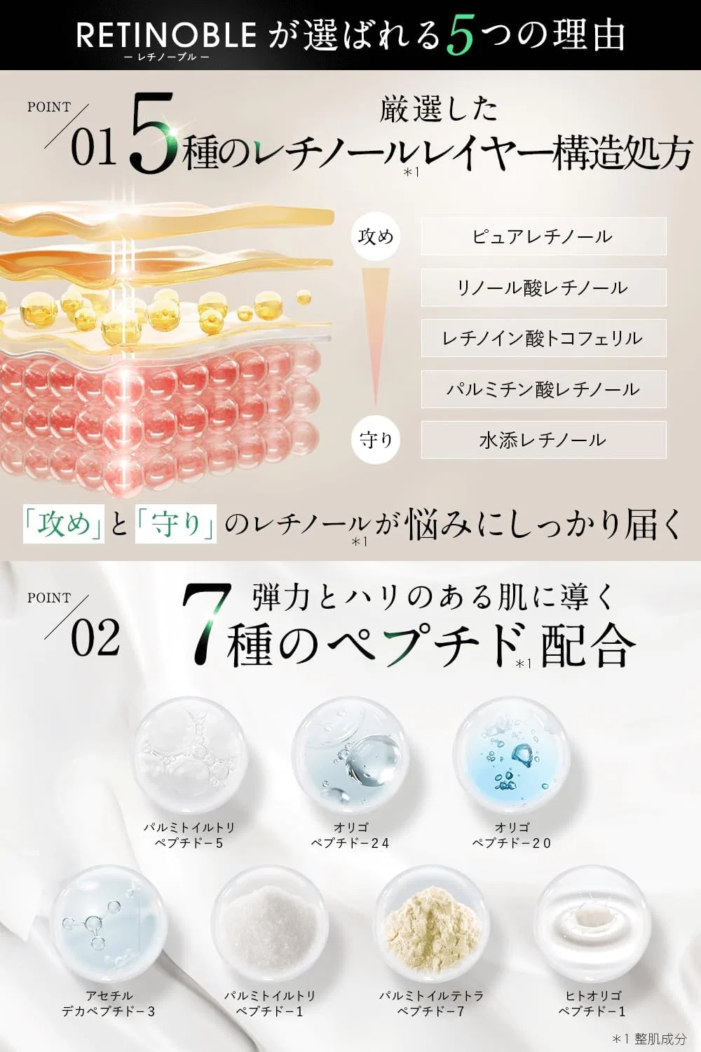Сыворотка Retinoble — Pure Retinol Cream . % с 5 видами ретинола, 30 г — фото 4