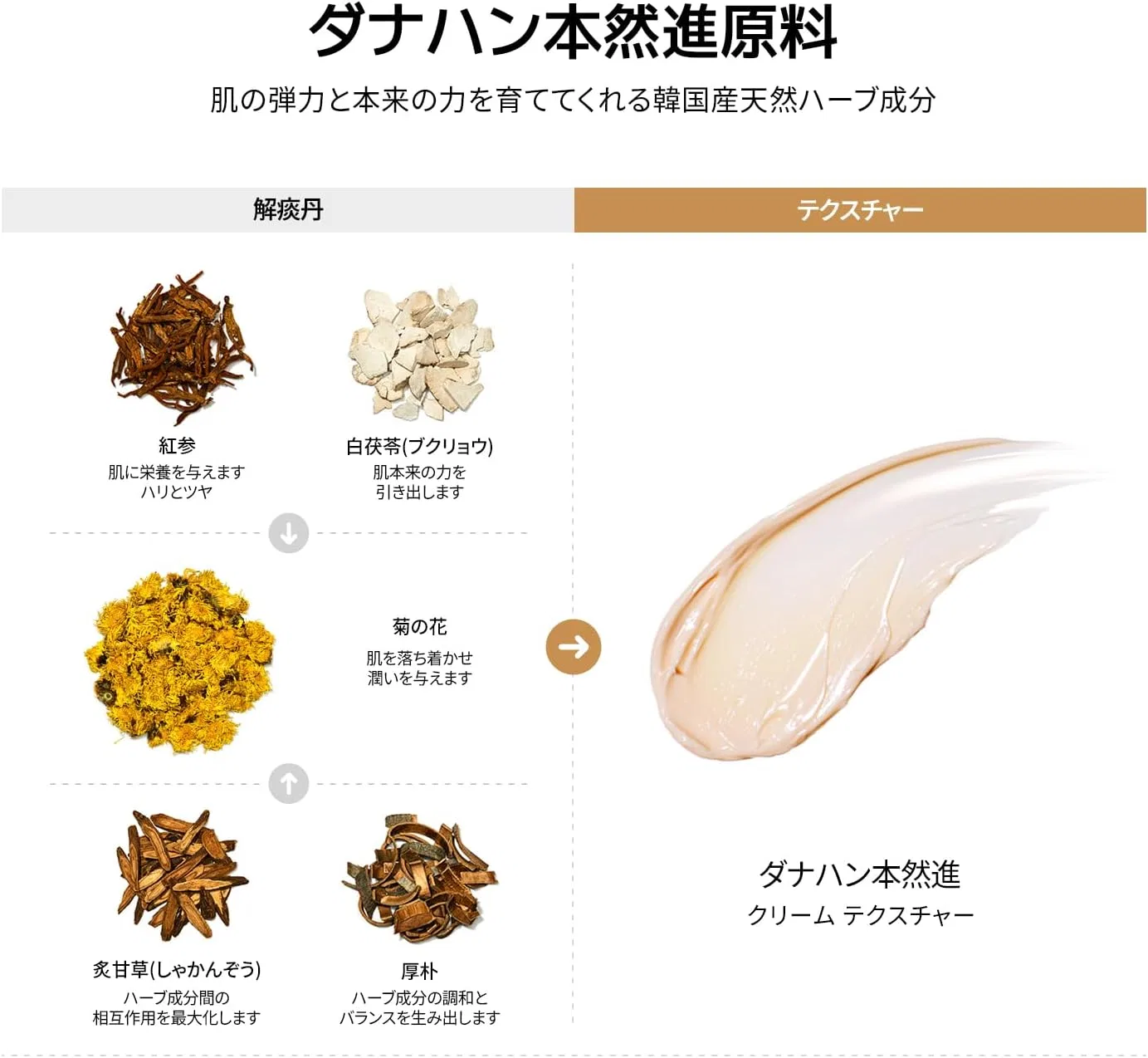 Крем дневной Danahan Bonyonjin Anti-Wrinkle Cream 50 мл — фото 4