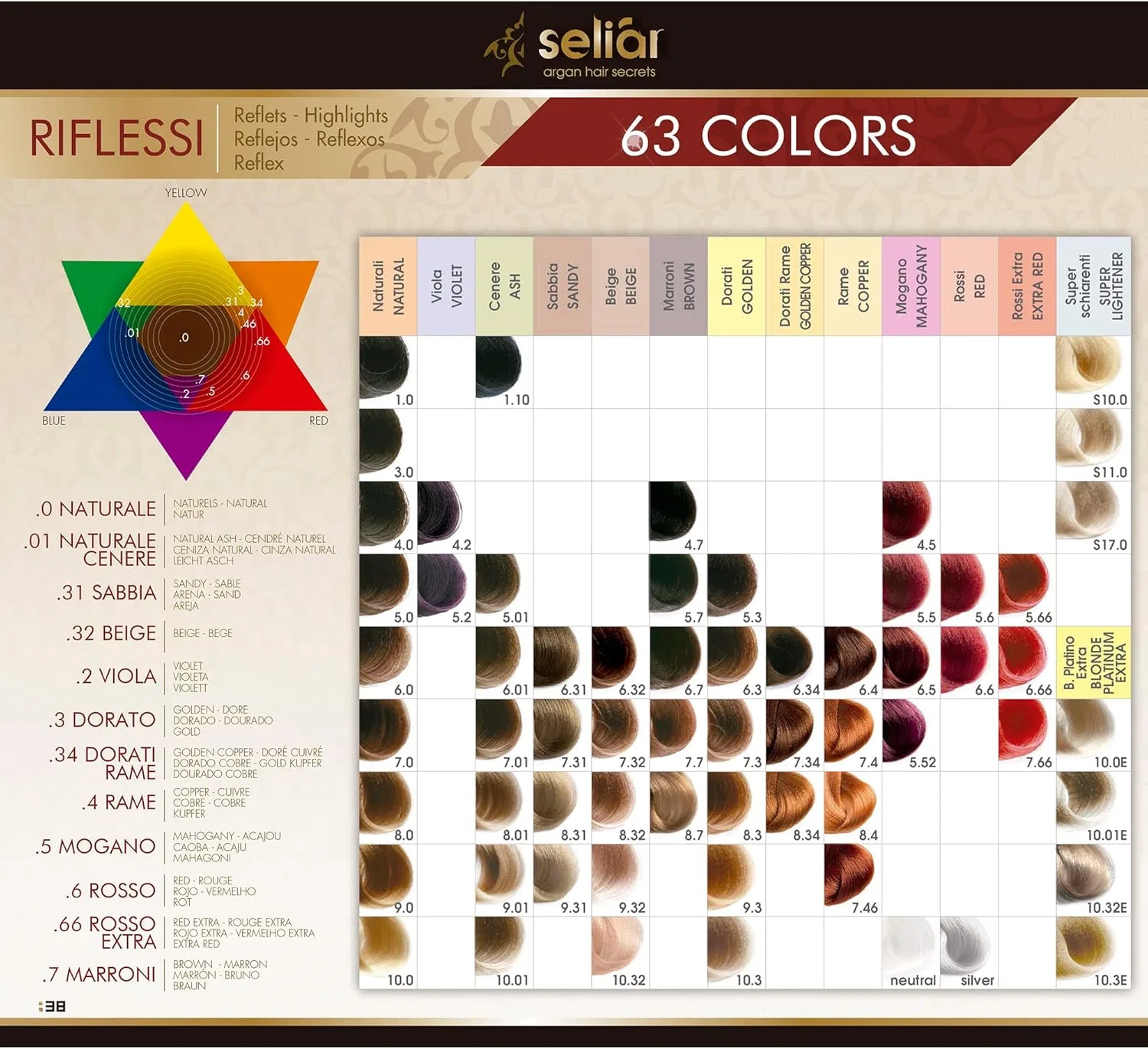 Крем-краска для волос «Seliàr Synergy Colour» без аммиака от ECHOS LINE Echosline — фото 2