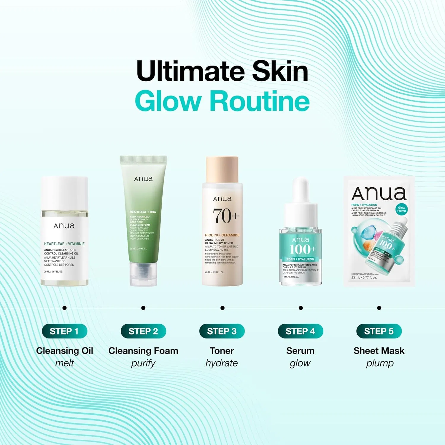 Набор для ухода за кожей Anua Glow Skin Discovery Set, дорожный ‎Anua — фото 3