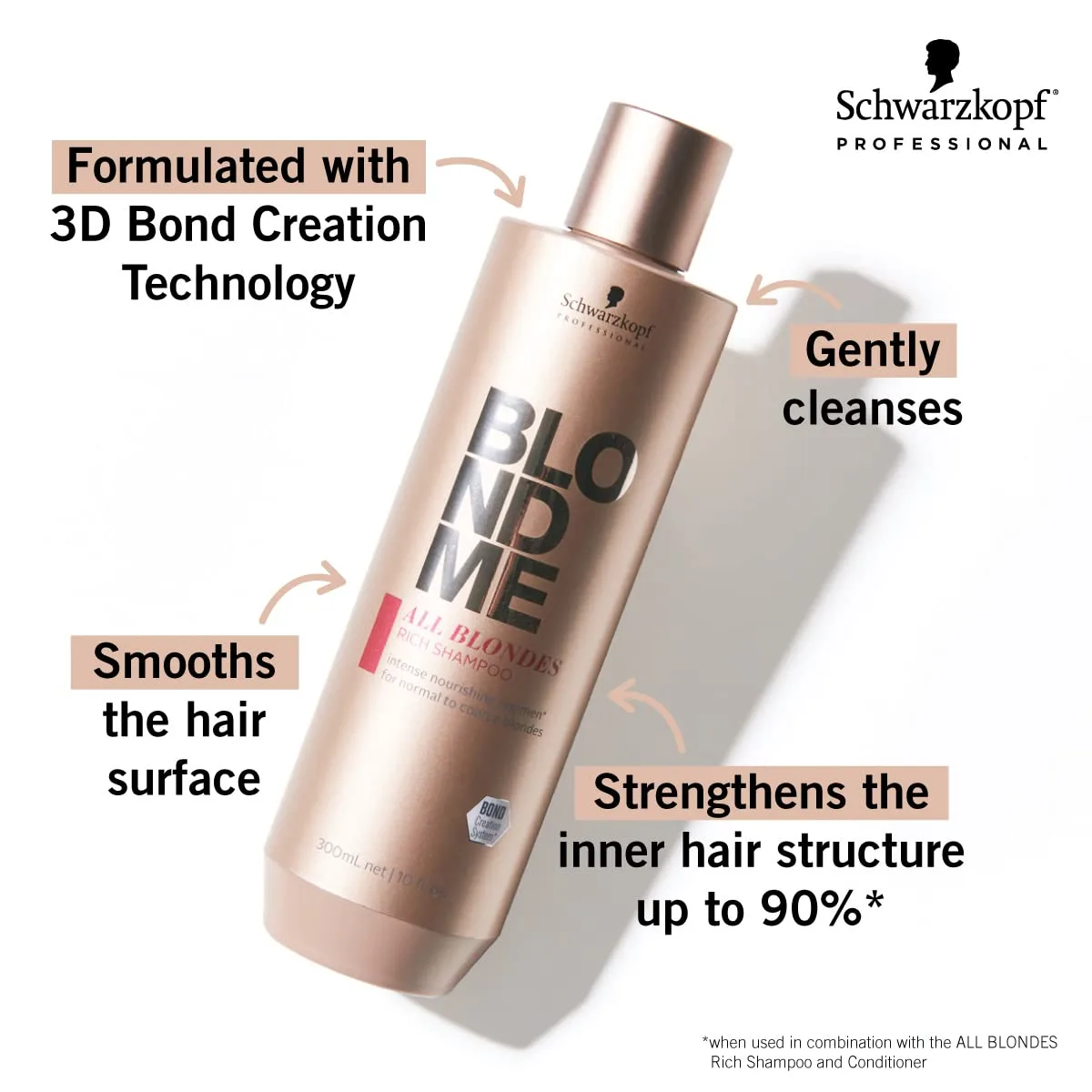 BlondMe x BARBIE Home Spa Collection - All Blondes Kit - питательный и увлажняющий уход для блеска волос - увлажняющий шампунь для нормальных и жестких окрашенных и натуральных светлых волос — фото 3