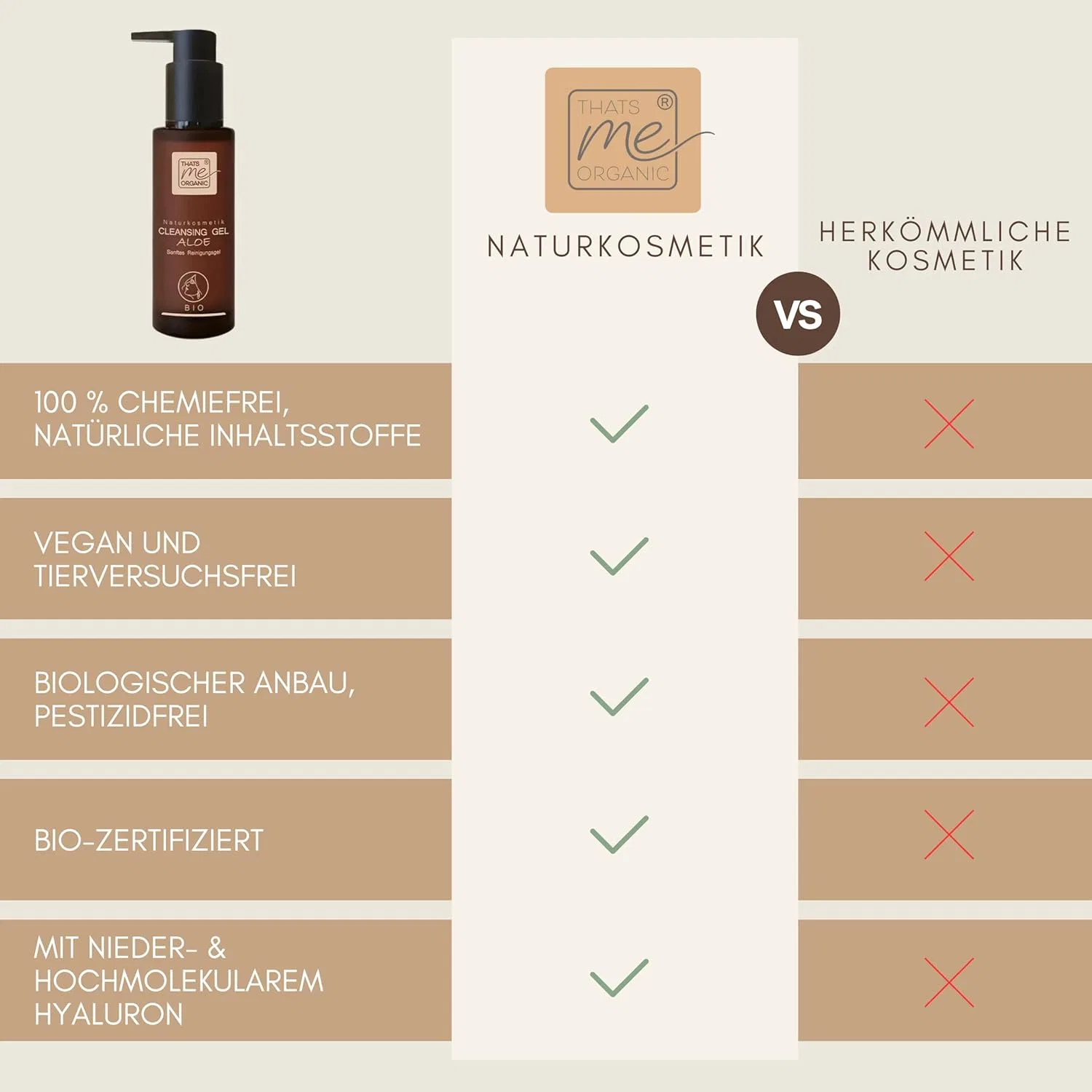 Гель для умывания ‎Thats Me Organic — Органический очищающий гель Aloe с антивозрастным эффектом — фото 3