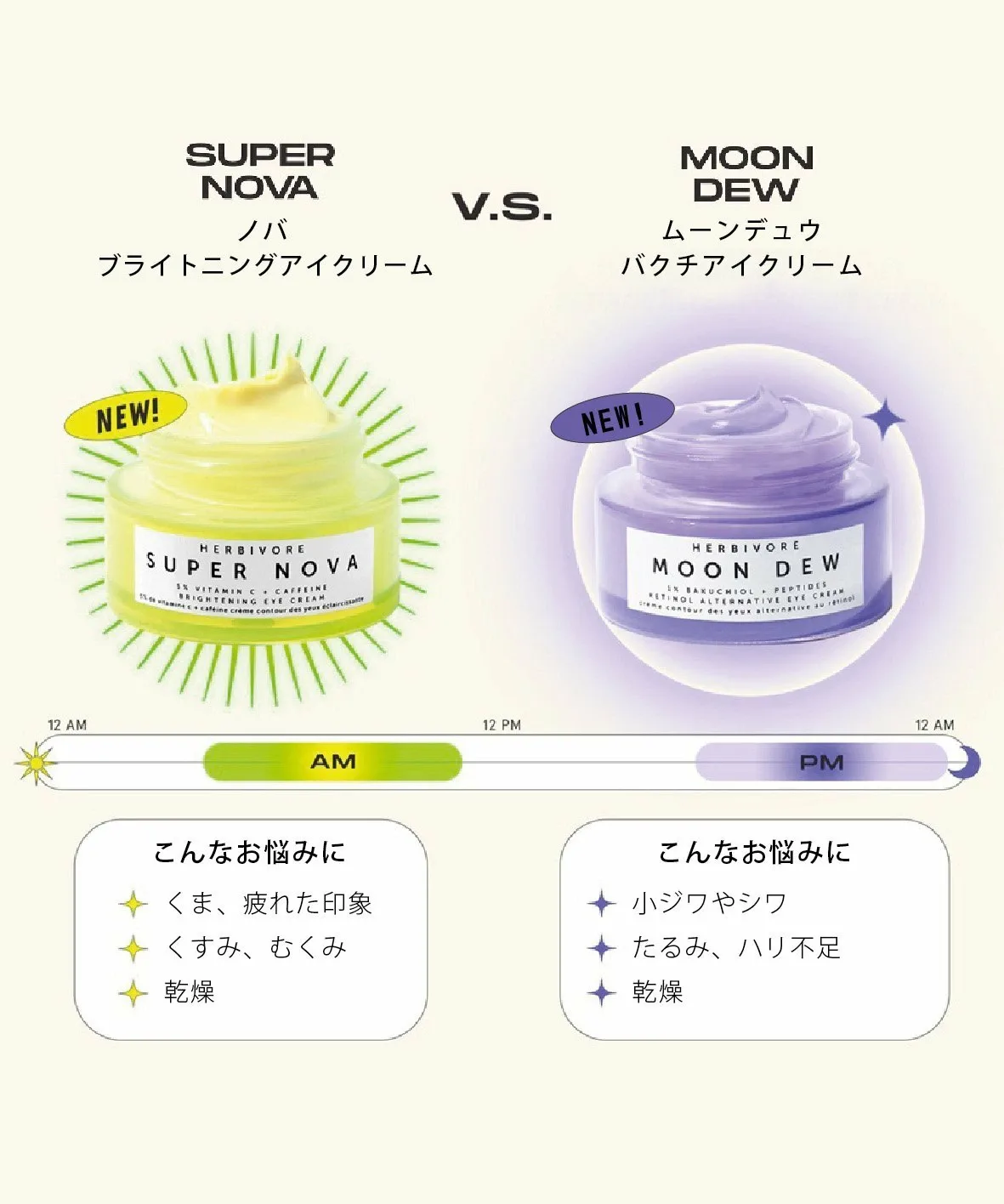 Крем для глаз Moondew Bakuchi / Веганский крем для глаз на растительной основе Herbivore Botanicals, ONE — фото 3