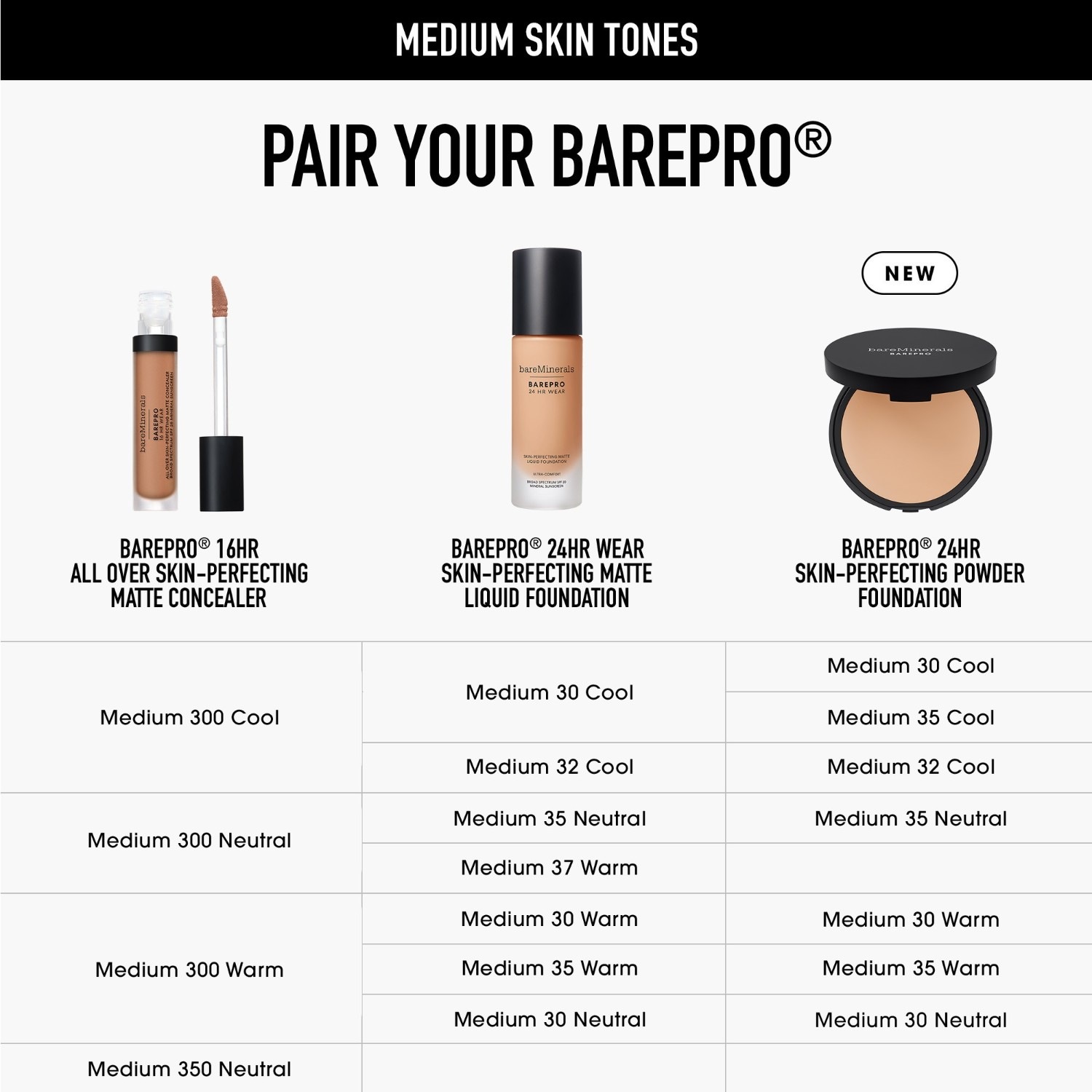 Тональный крем для лица barepro 24 hr skin-perfecting powder Bareminerals, medium 35 neutral, вес 8 гр. — фото 4